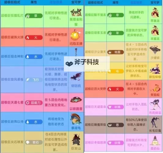 《宝可梦剑盾》系统介绍 极巨化、狂野地带玩法说明图1