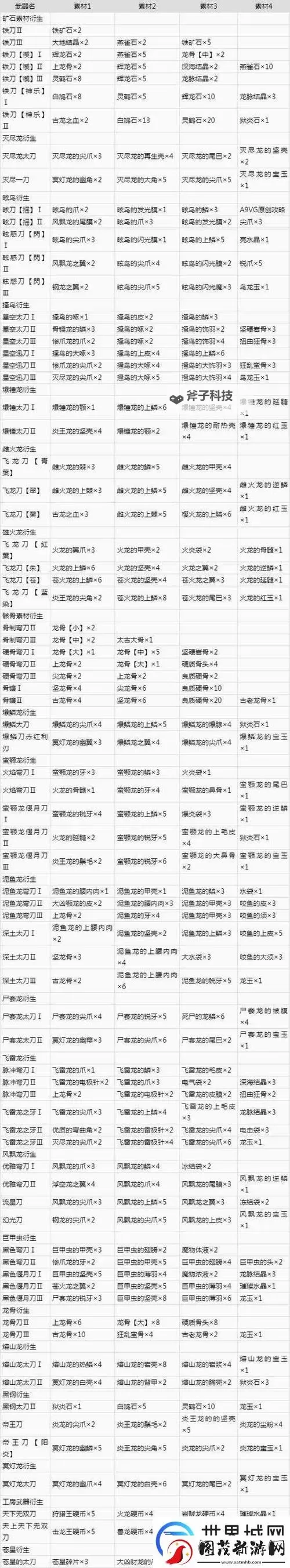 《星空》装备词条修改教程 装备附魔小工具分享图1