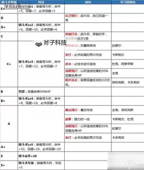 《火焰纹章风花雪月》英雄武器战技效果一览图1
